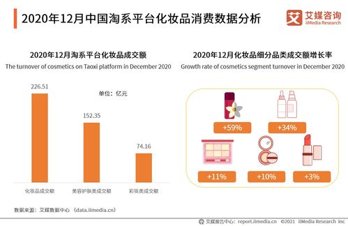 2020年中国化妆品电子商务行业发展规模及前景分析 聚焦平台运营新趋势