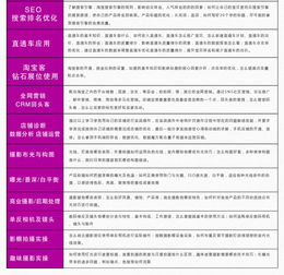 佛山专业电商培训班 赋能企业高效运营电子商务平台
