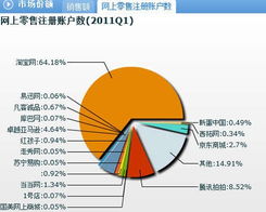 腾讯电子商务 企鹅帝国的下一个增长引擎