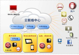 方正科技融合通信与电子商务平台的协同运营策略