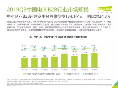 2019年Q3中国电子商务平台运营数据分析与洞察
