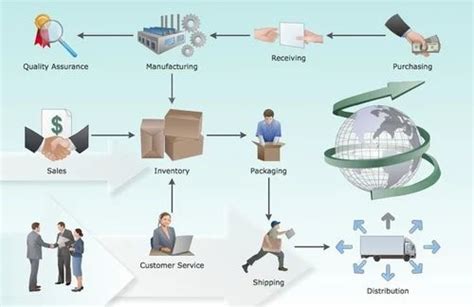 电商运营 驱动电子商务平台增长的核心引擎