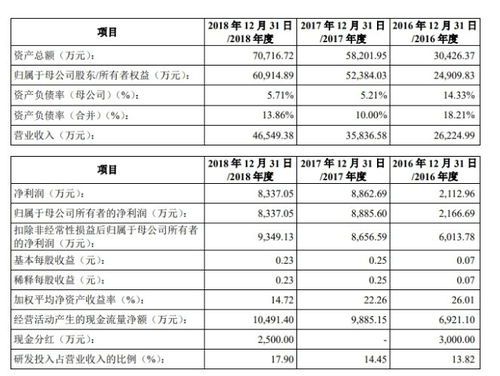 深度绑定阿里 光云科技的上市之路与单一平台依赖隐忧